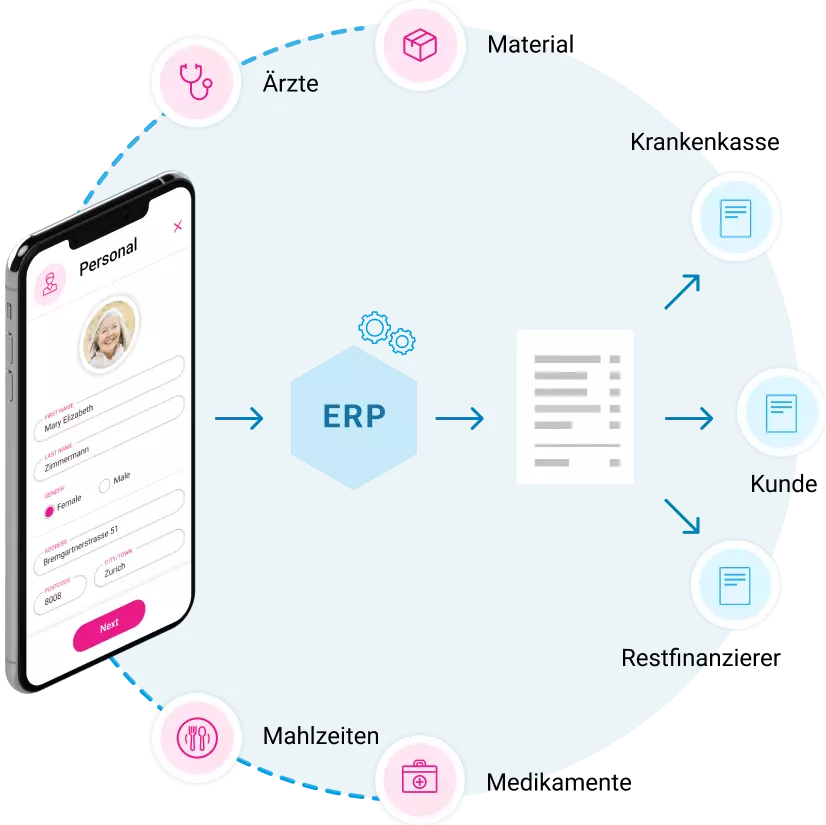 Schnittstellen in ERP Systeme