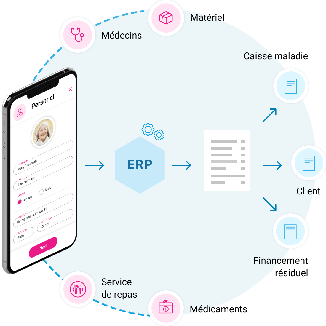 Interfaces ERP