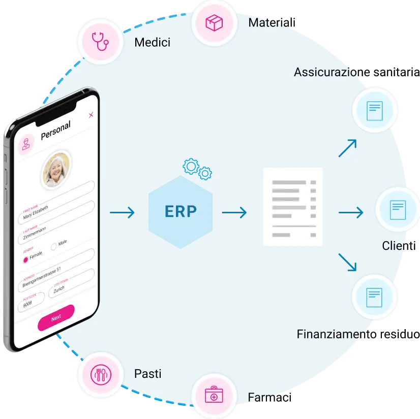 Interfacce ERP